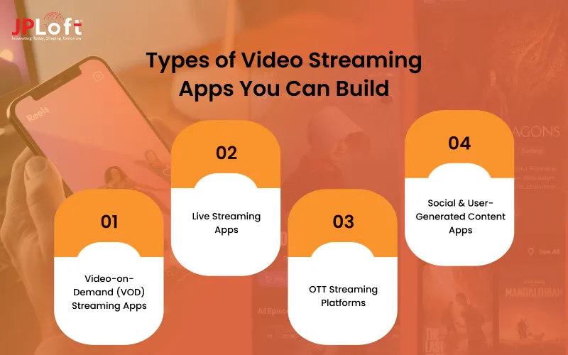 Types of Video Streaming Apps You Can Build